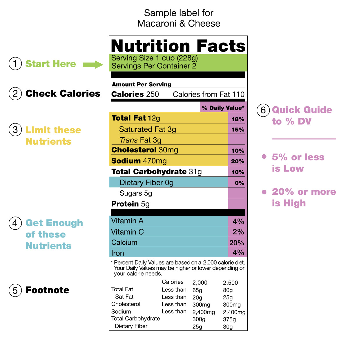 nutrition label